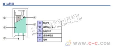 tam f5k100j14热熔断电阻 水泥电阻器供应
