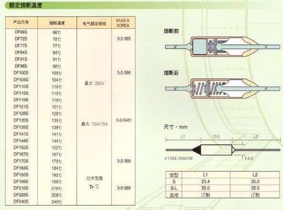 【韩国东洋DYE温度保险丝DF121S温度保险丝价格_韩国东洋DYE温度保险丝DF121S温度保险丝厂家】- 