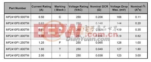 MF2410在LED球泡灯中的应用