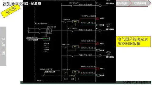 安科瑞 解决方案 消防产品解决方案及上图方案
